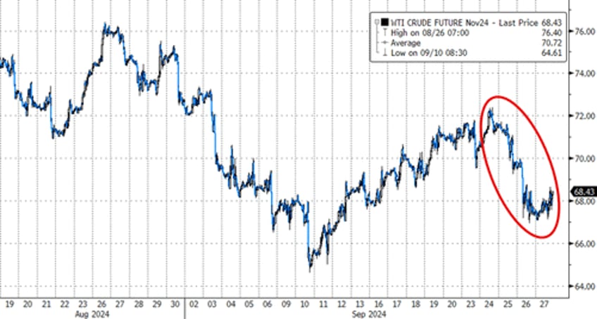 gold crypto rip as us stocks shrug off shanghai money drop