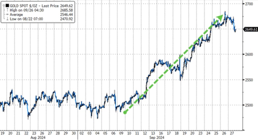 gold crypto rip as us stocks shrug off shanghai money drop