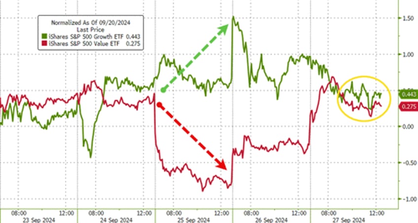 gold crypto rip as us stocks shrug off shanghai money drop