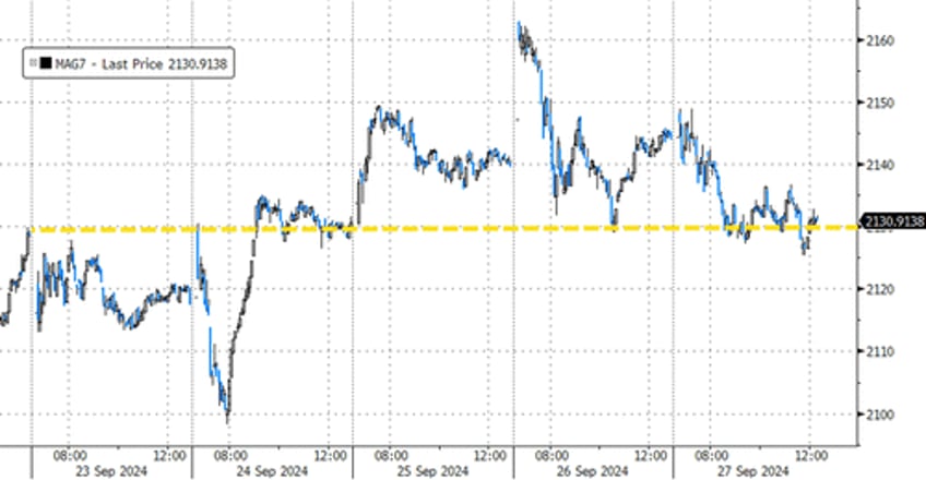 gold crypto rip as us stocks shrug off shanghai money drop