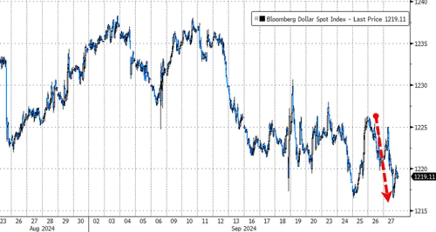 gold crypto rip as us stocks shrug off shanghai money drop