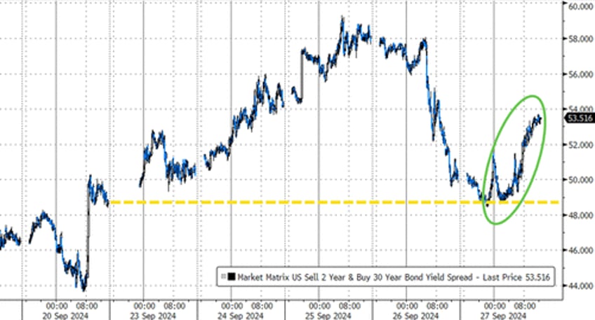 gold crypto rip as us stocks shrug off shanghai money drop