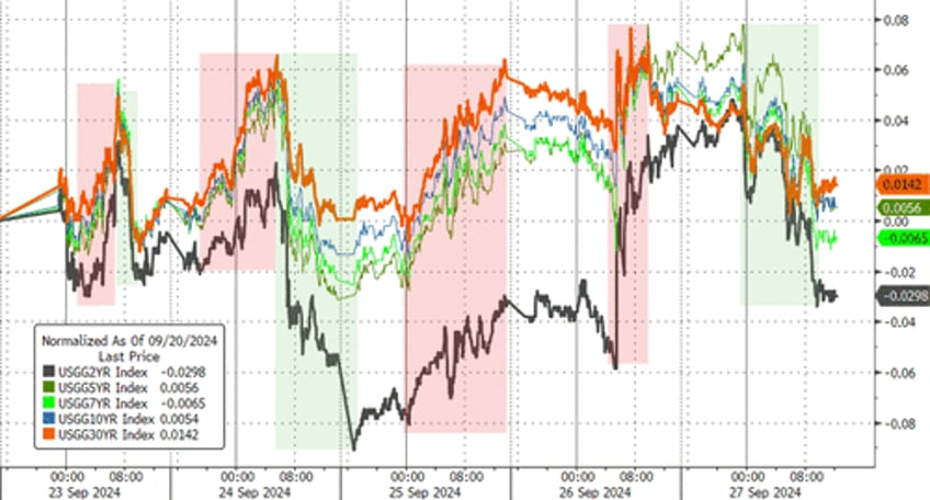 gold crypto rip as us stocks shrug off shanghai money drop