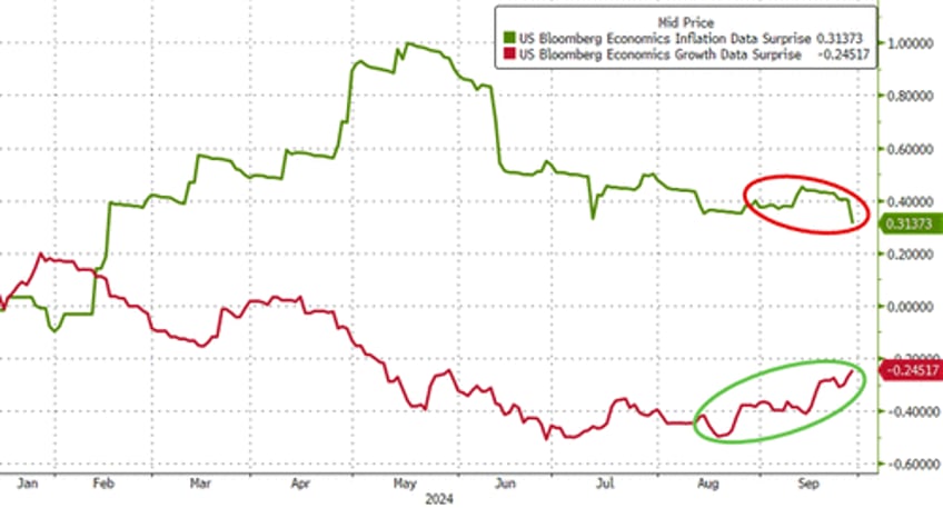 gold crypto rip as us stocks shrug off shanghai money drop