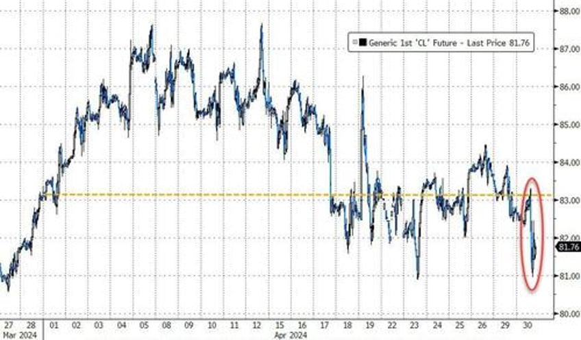 gold flowers amid april stagflation showers stocks bonds crypto crushed