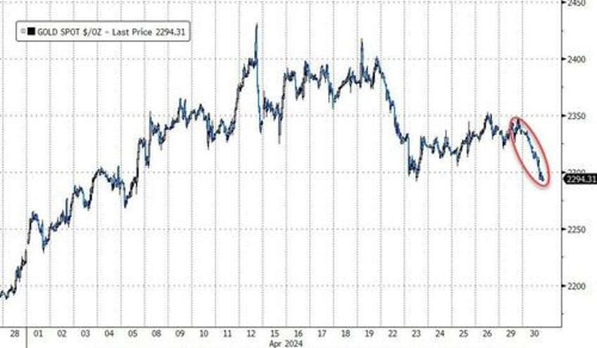 gold flowers amid april stagflation showers stocks bonds crypto crushed