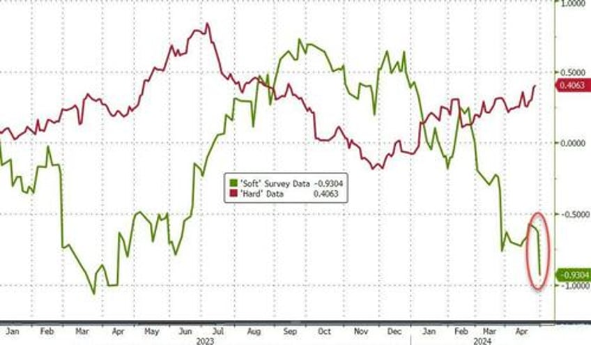 gold flowers amid april stagflation showers stocks bonds crypto crushed