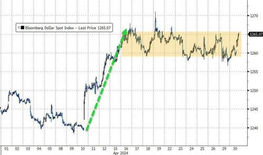 gold flowers amid april stagflation showers stocks bonds crypto crushed