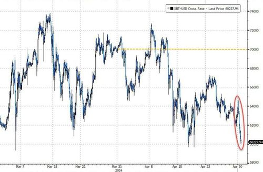 gold flowers amid april stagflation showers stocks bonds crypto crushed