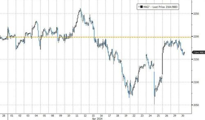 gold flowers amid april stagflation showers stocks bonds crypto crushed