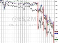 Gold Flowers Amid April 'Stagflation' Showers; Stocks, Bonds, & Crypto Crushed