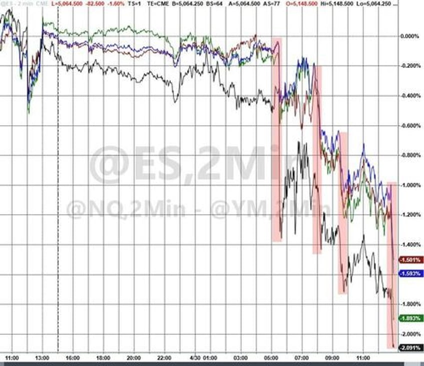 gold flowers amid april stagflation showers stocks bonds crypto crushed