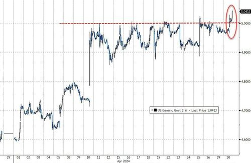 gold flowers amid april stagflation showers stocks bonds crypto crushed