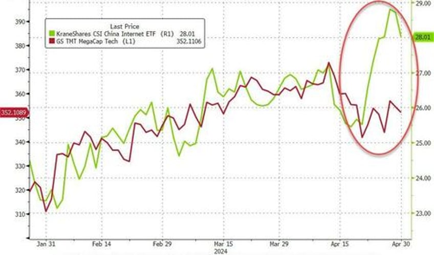 gold flowers amid april stagflation showers stocks bonds crypto crushed