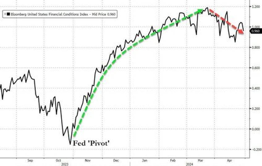 gold flowers amid april stagflation showers stocks bonds crypto crushed