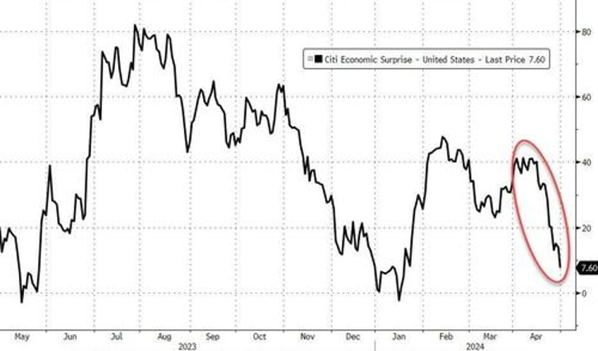 gold flowers amid april stagflation showers stocks bonds crypto crushed