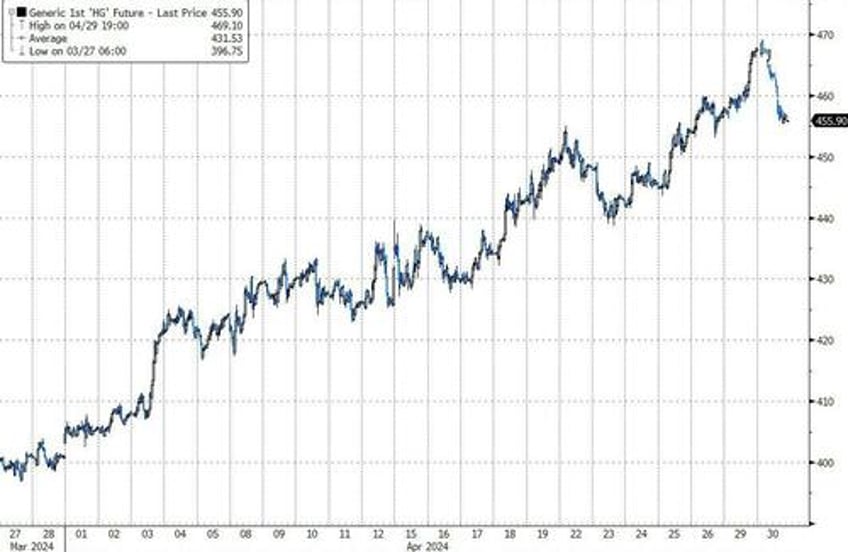 gold flowers amid april stagflation showers stocks bonds crypto crushed