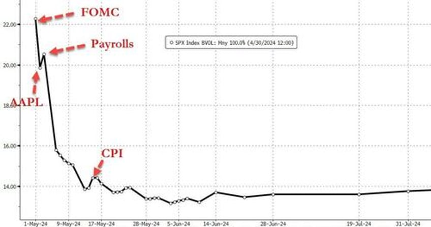 gold flowers amid april stagflation showers stocks bonds crypto crushed