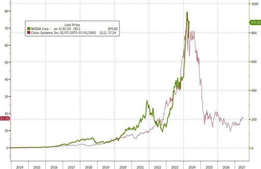 gold flowers amid april stagflation showers stocks bonds crypto crushed