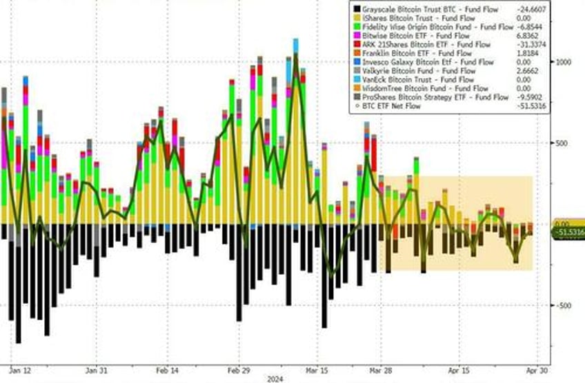 gold flowers amid april stagflation showers stocks bonds crypto crushed