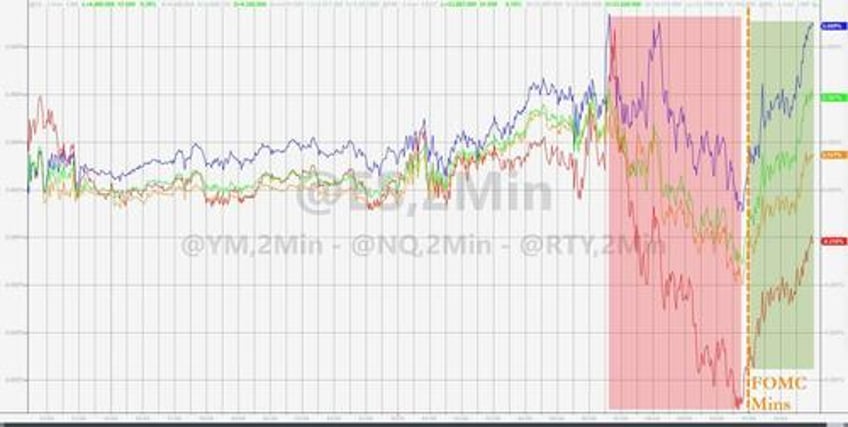 gold gains as yield curve crypto crude crap shoes crumble