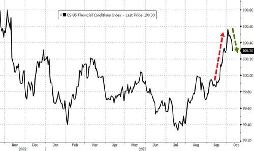 gold gains as yield curve crypto crude crap shoes crumble