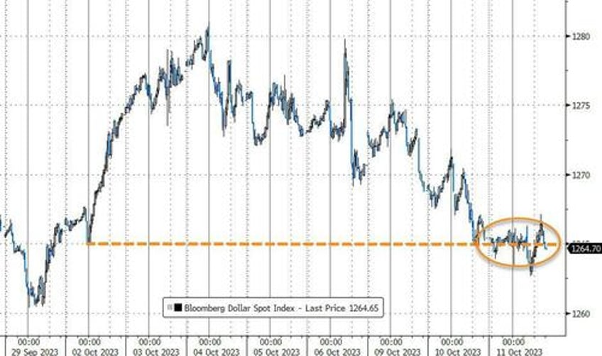 gold gains as yield curve crypto crude crap shoes crumble