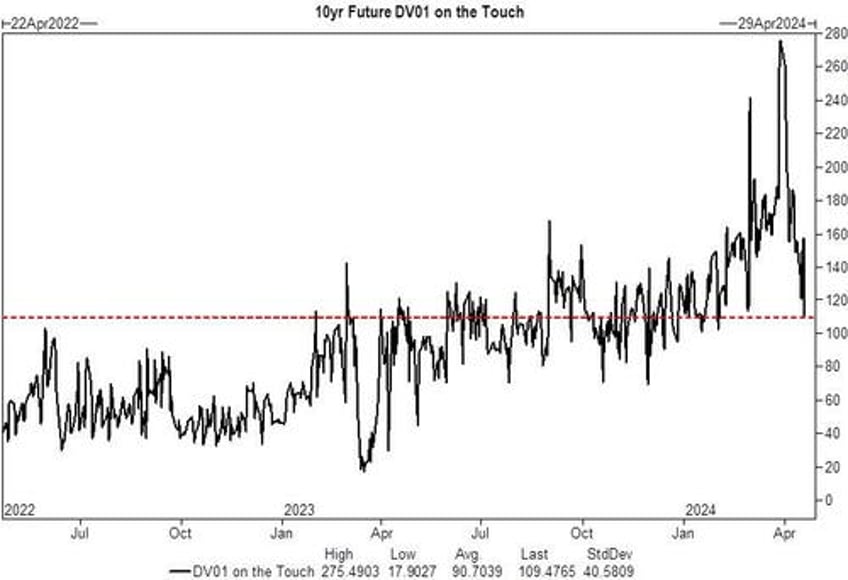 gold hammered as short squeeze saves stocks ahead of micro macro storm this week