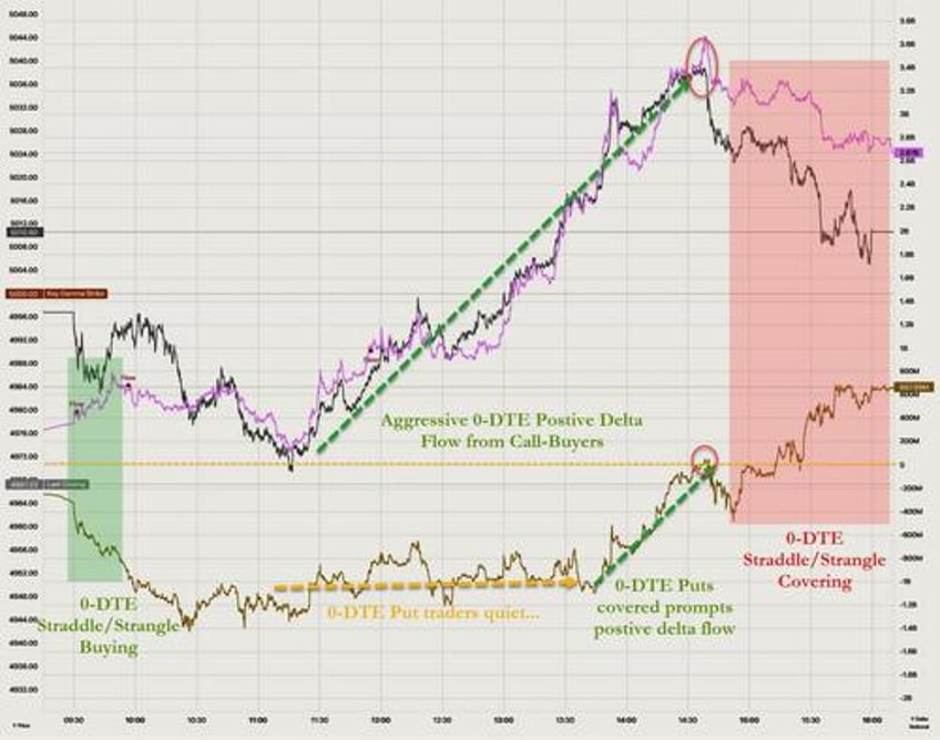 gold hammered as short squeeze saves stocks ahead of micro macro storm this week