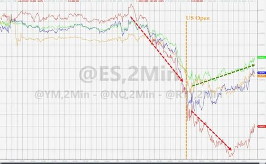 gold hits another new record high but bonds stocks bitcoin battered on good news