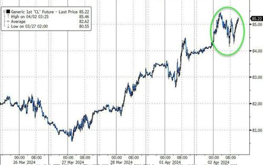 gold hits another new record high but bonds stocks bitcoin battered on good news