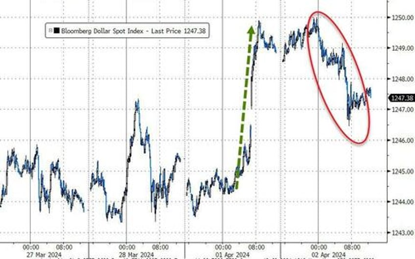 gold hits another new record high but bonds stocks bitcoin battered on good news