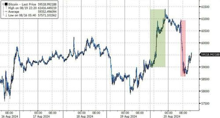 gold hits new record high as kamu nism growth scare spoils stocks party