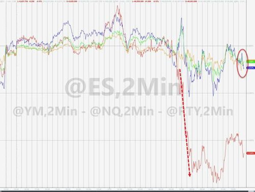 gold hits new record high as kamu nism growth scare spoils stocks party