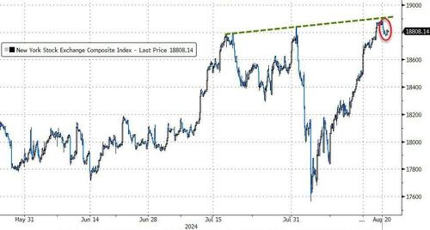 gold hits new record high as kamu nism growth scare spoils stocks party