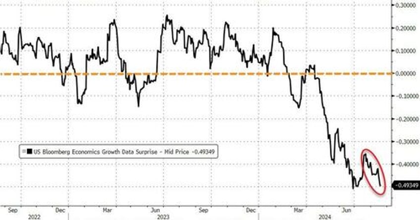 gold hits new record high as kamu nism growth scare spoils stocks party