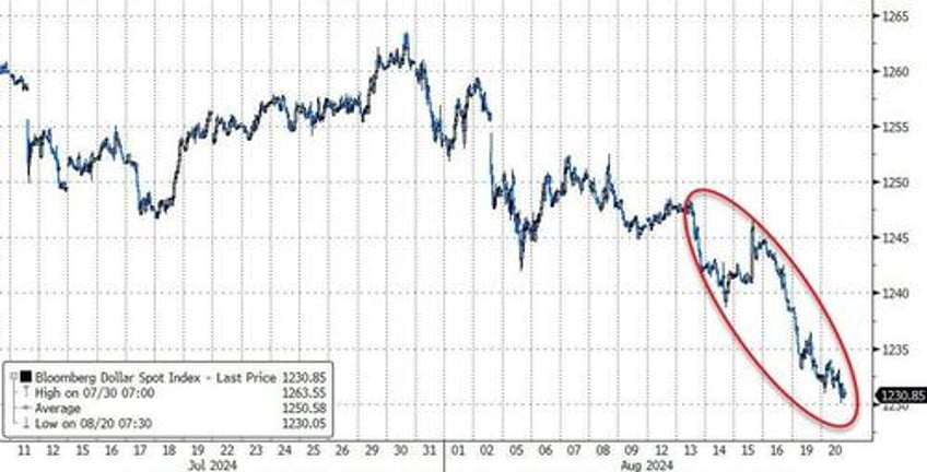 gold hits new record high as kamu nism growth scare spoils stocks party