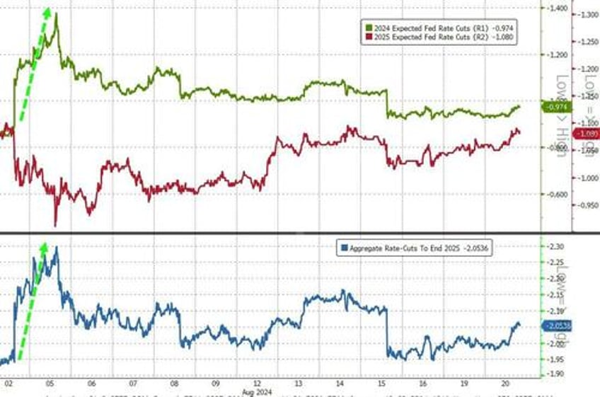 gold hits new record high as kamu nism growth scare spoils stocks party