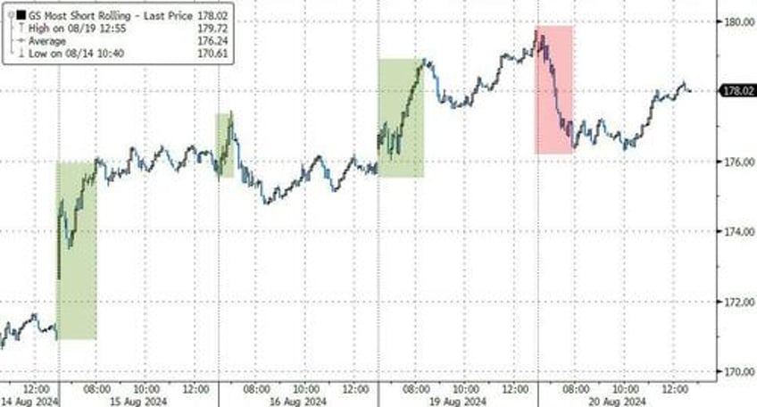 gold hits new record high as kamu nism growth scare spoils stocks party