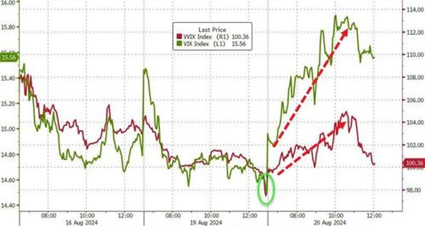 gold hits new record high as kamu nism growth scare spoils stocks party