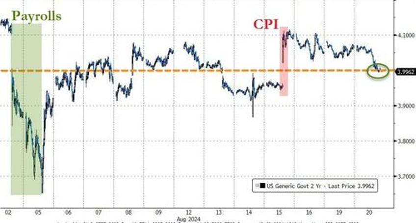 gold hits new record high as kamu nism growth scare spoils stocks party