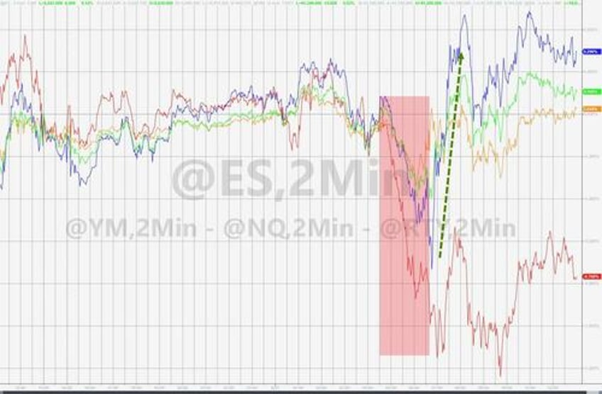 gold hits new record high bitcoin battered as nvda earnings loom