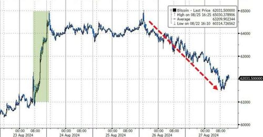 gold hits new record high bitcoin battered as nvda earnings loom