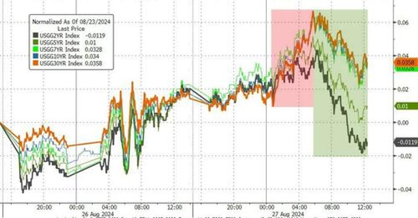 gold hits new record high bitcoin battered as nvda earnings loom