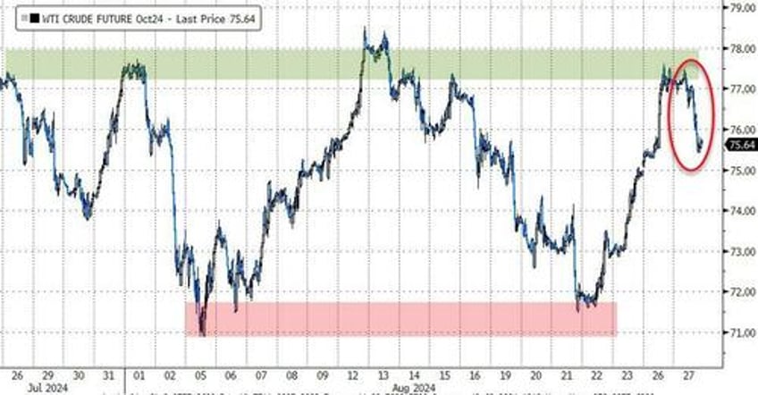 gold hits new record high bitcoin battered as nvda earnings loom