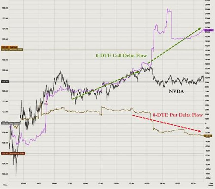 gold hits new record high bitcoin battered as nvda earnings loom