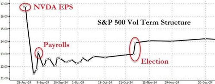 gold hits new record high bitcoin battered as nvda earnings loom