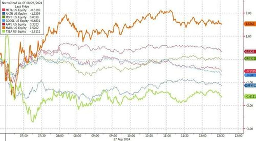 gold hits new record high bitcoin battered as nvda earnings loom