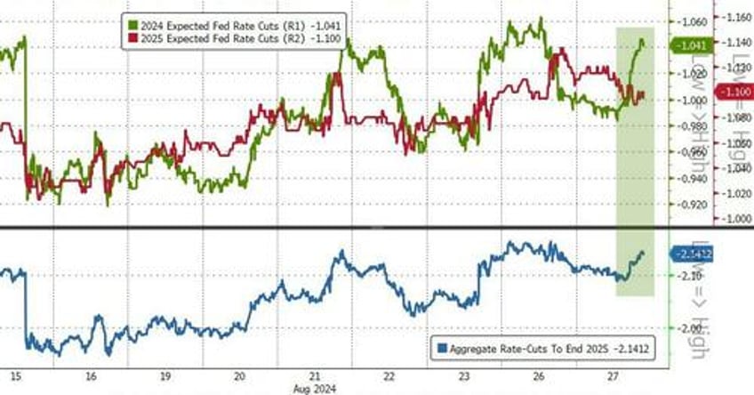 gold hits new record high bitcoin battered as nvda earnings loom