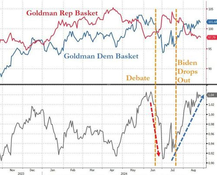 gold hits new record high bitcoin battered as nvda earnings loom